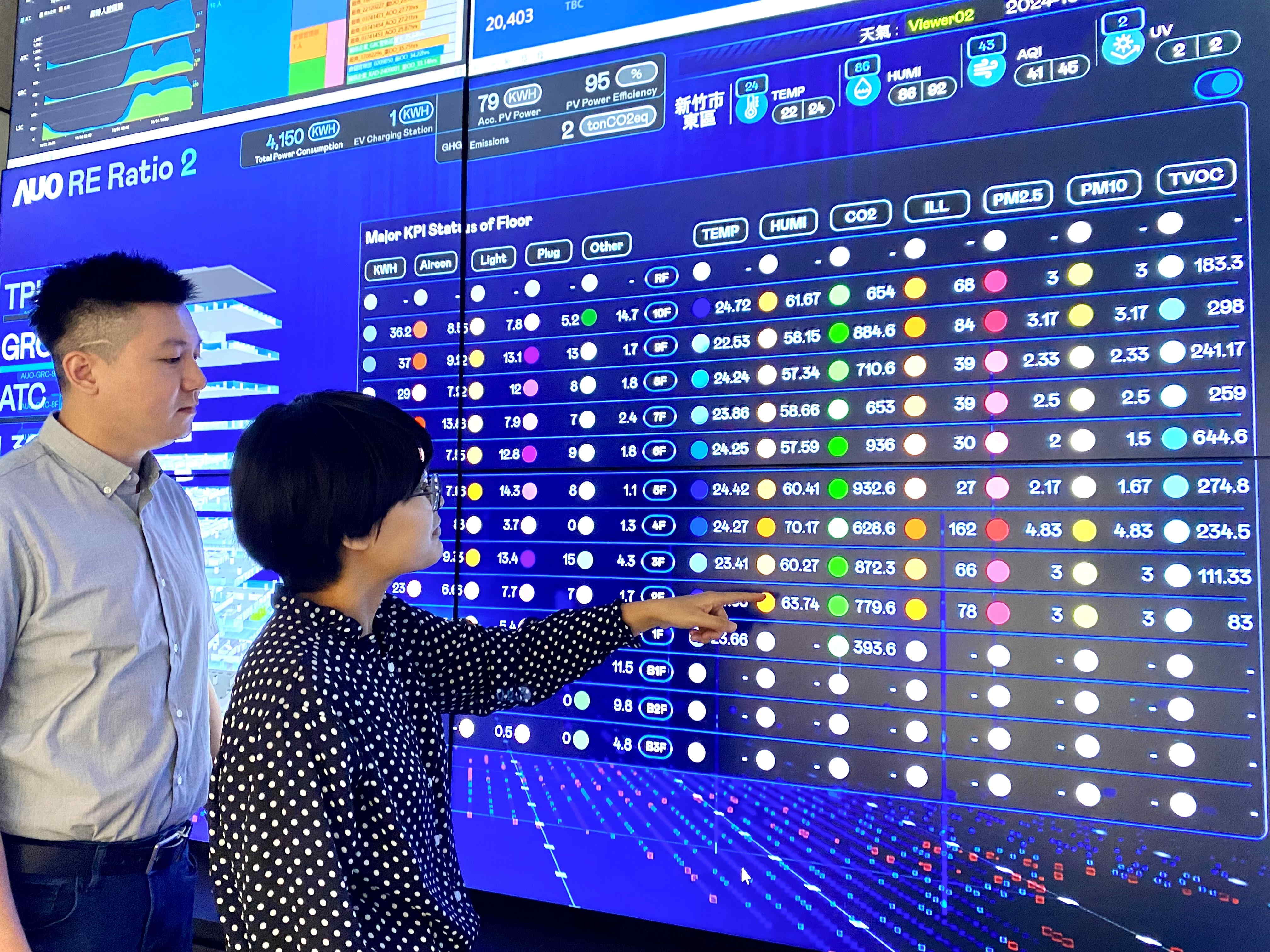 為強化氣候治理韌性，友達的碳管理逐年深化，持續提升企業節電效能，2024年節電率達4.72%